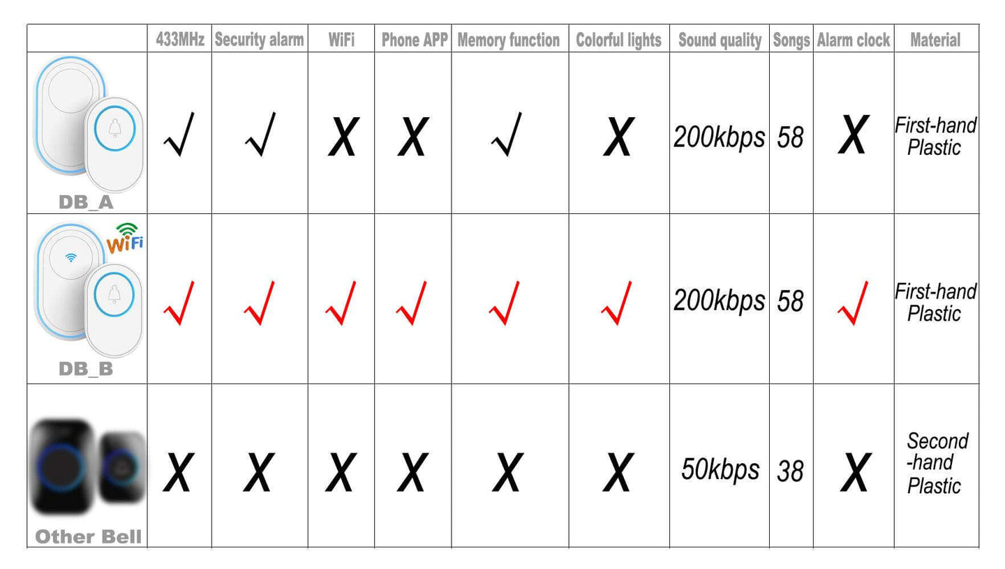 Hot Sale In Foreign Trade Wireless Doorbell Alarm 433Mhz With Tamper-Proof, Compatible With Various 433 Wireless Detectors - Gadget Aliens