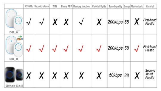 Hot Sale In Foreign Trade Wireless Doorbell Alarm 433Mhz With Tamper-Proof, Compatible With Various 433 Wireless Detectors - Gadget Aliens