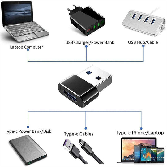 Mini USB cable adapter connector phone accessories - Gadget Aliens 