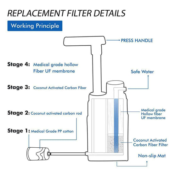Multistage Outdoor Water Purifier for Emergency Camping Wilderness Survival - Gadget Aliens 