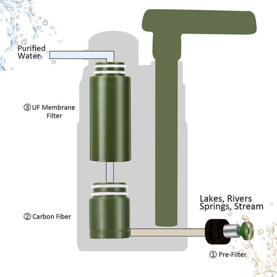 Multistage Outdoor Water Purifier for Emergency Camping Wilderness Survival - Gadget Aliens 