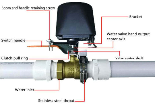 Wireless Remote Control Valves Can Be Linked To Spill Water Detectors - Gadget Aliens 