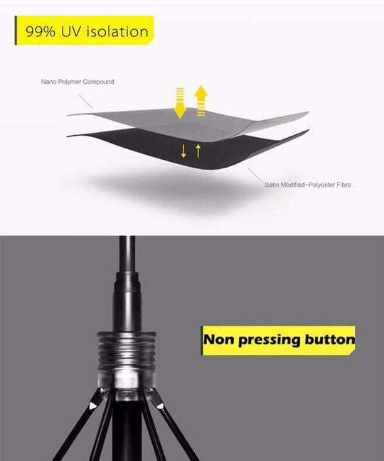 Mini pocket umbrella - Gadget Aliens 