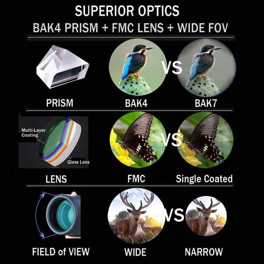 180x100 High Power Military Binoculars Day Night Vision Compact Waterproof Binoculars For Bird Watching Hunting Travel Football Games Stargazing With Carrying Case And Strap - Gadget Aliens